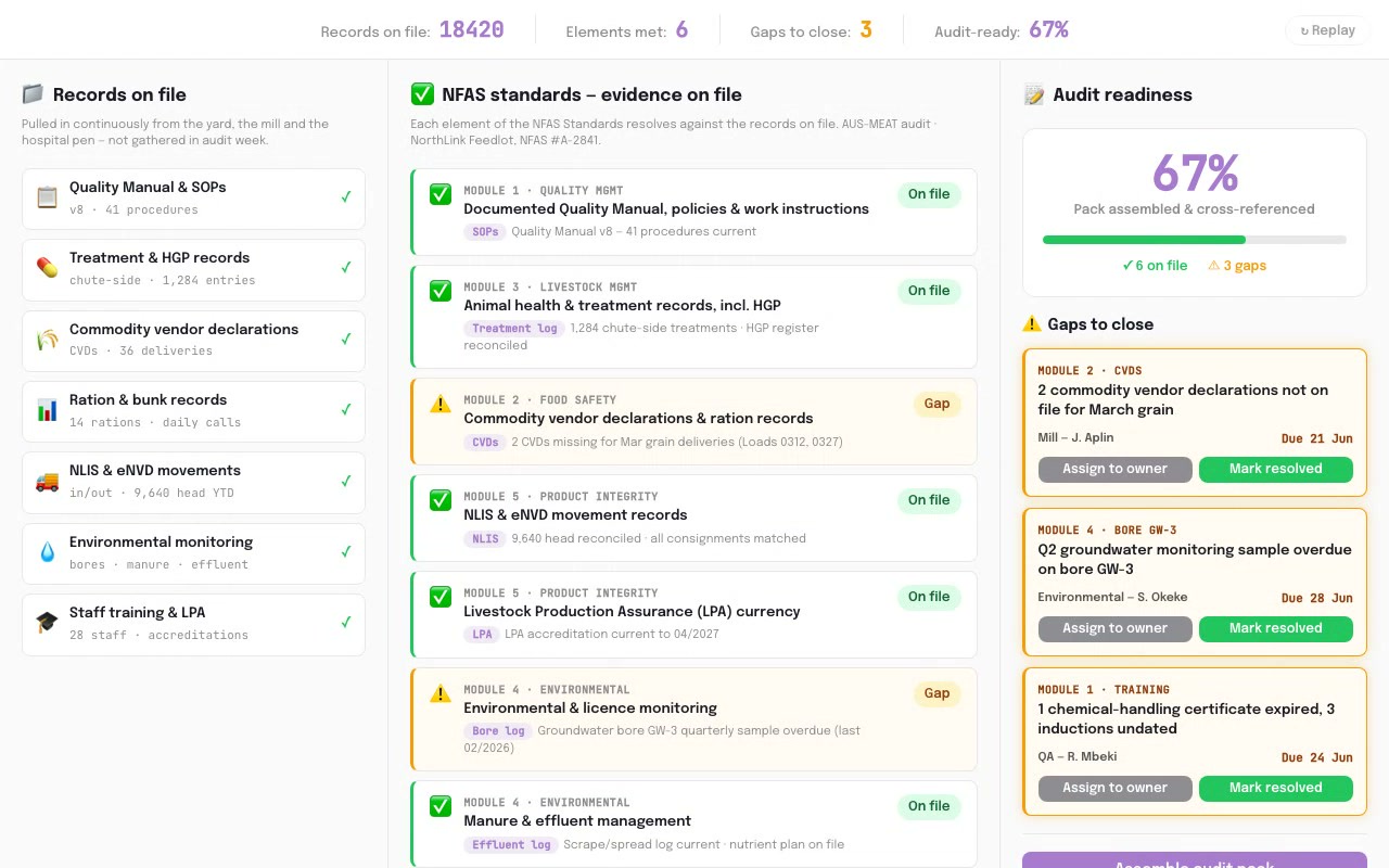 NFAS Audit Evidence Hub - Feedlots AI application