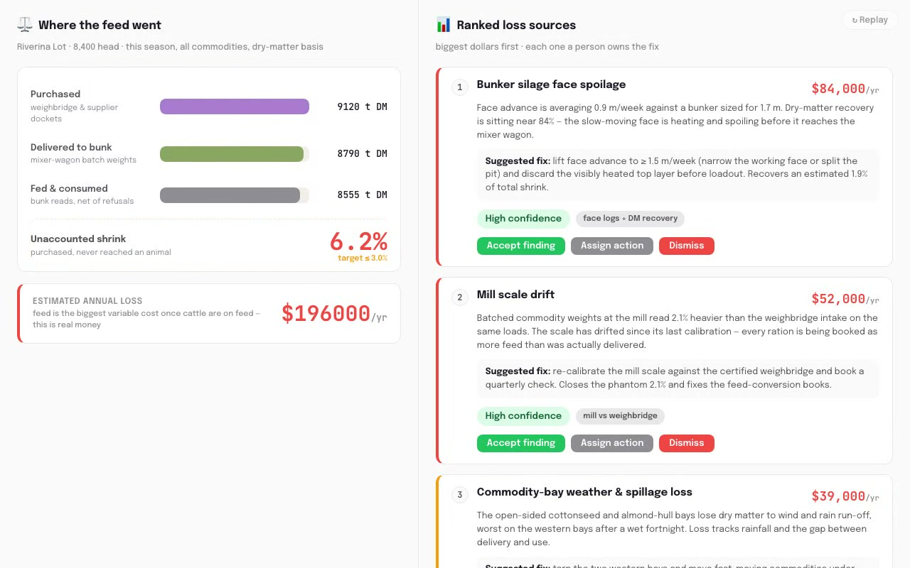 Feed Shrinkage & Silage Auditor - Feedlots AI application